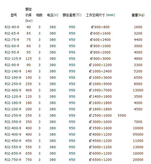 井式退火爐型號規格